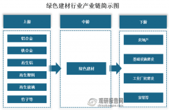 <b>续三年停业收入持续增加</b>